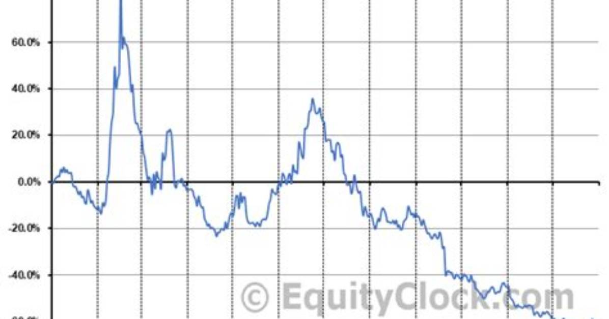 Lkco Luokung Technology Corp. Compare