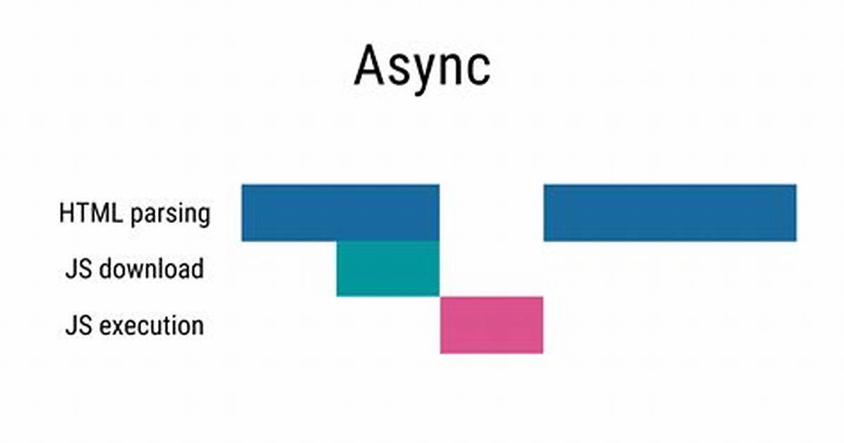 Load Image from Javascript