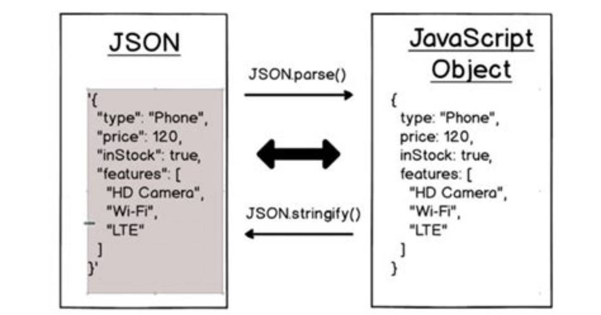 Loading Jsonl File as Json Objects