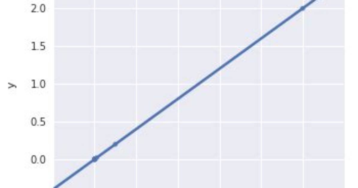 Log-Log Lmplot with Seaborn