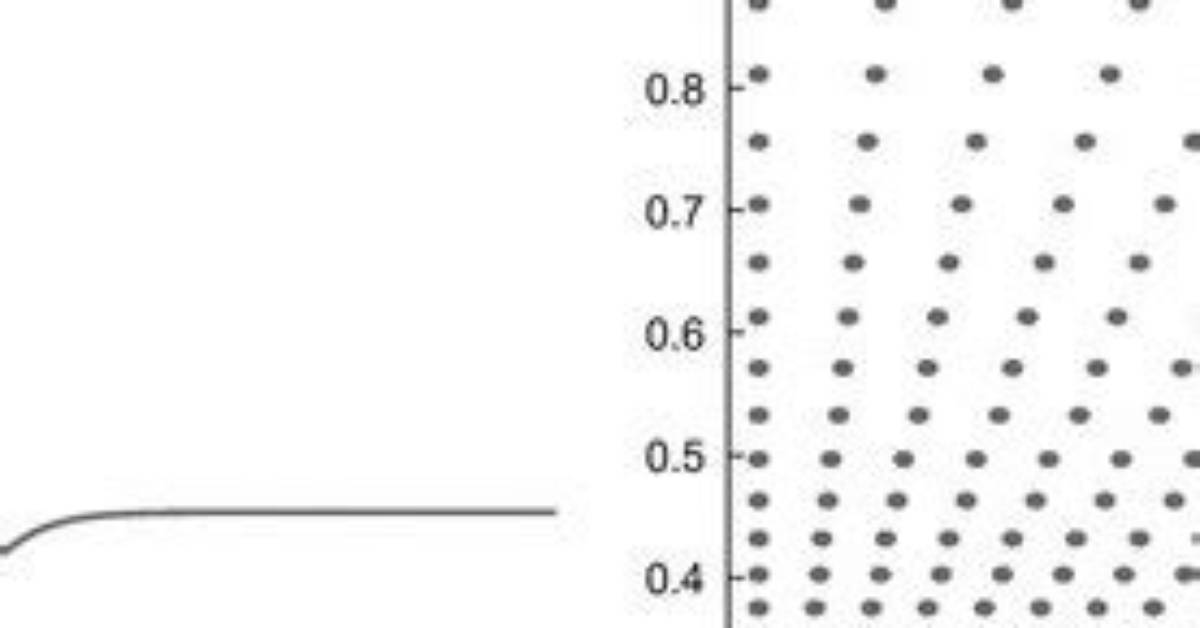 Logarithmic Sampling