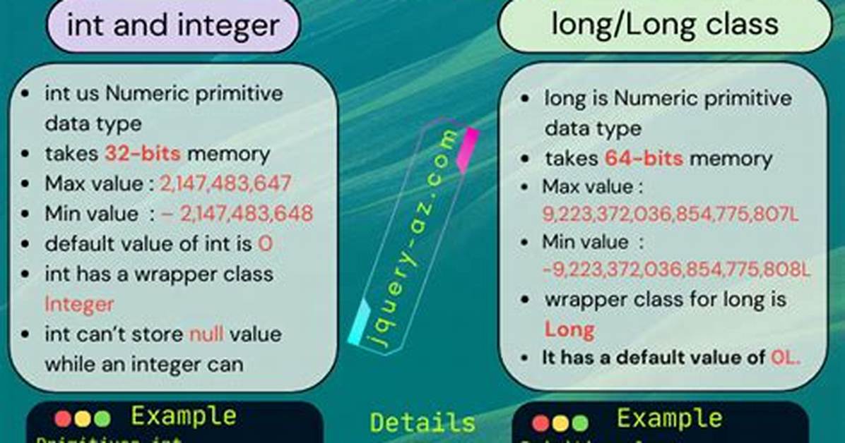 Long vs Integer, Long vs Int, What to Use and When?