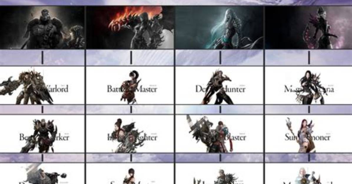 Lost Ark – Understanding Class Roles