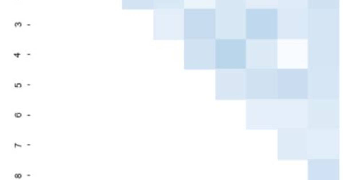 Lower Triangle Mask with Seaborn Clustermap