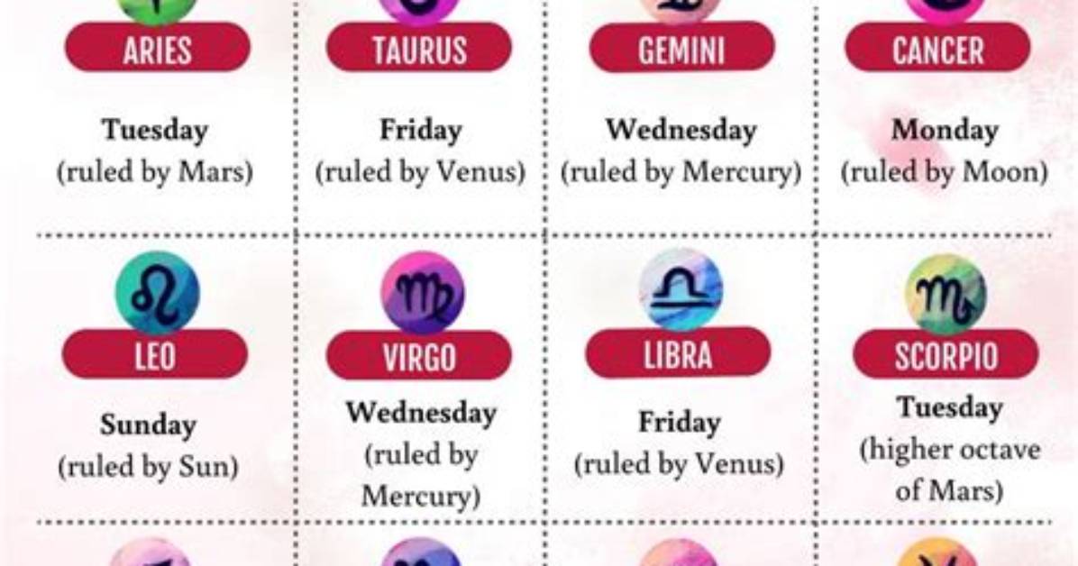Luckiest Day of the Week for Each Zodiac Sign September 4 - 10, 2023