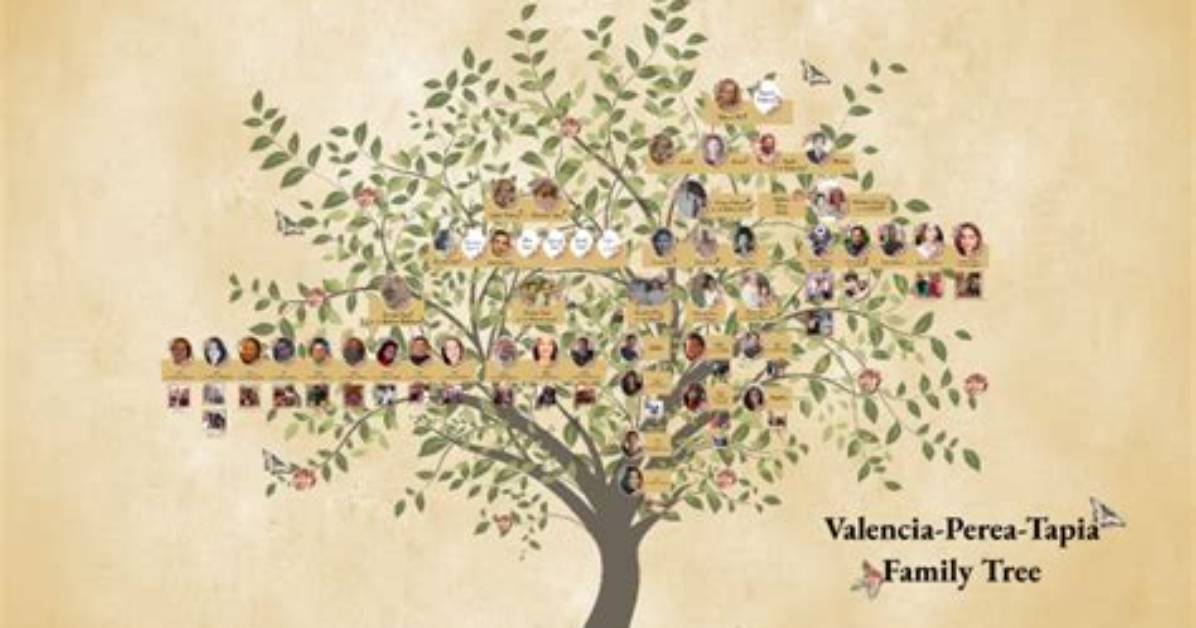 Luis Tapia (1): Family Tree by Ferneche