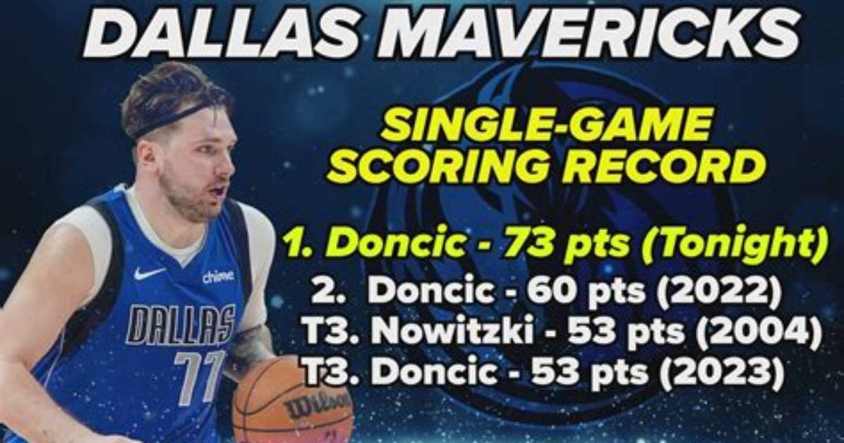 Luka Doncic: Top 5 Single Game Performances