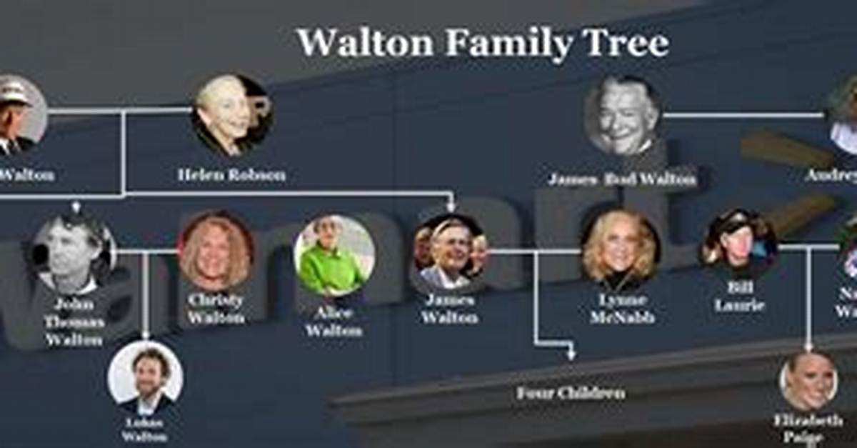 Lukas Walton – Family, Family Tree