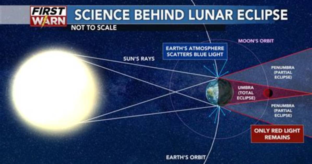 Lunar Eclipse Dates & How They'll Affect Us, According to an Astrologer