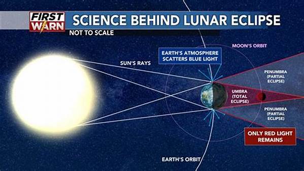 Lunar Eclipse Dates & How They'll Affect Us, According to an Astrologer