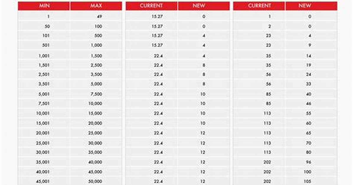 M-Pesa Paybill Charges in 2023: How Much Will It Cost to Pay Your Bills?