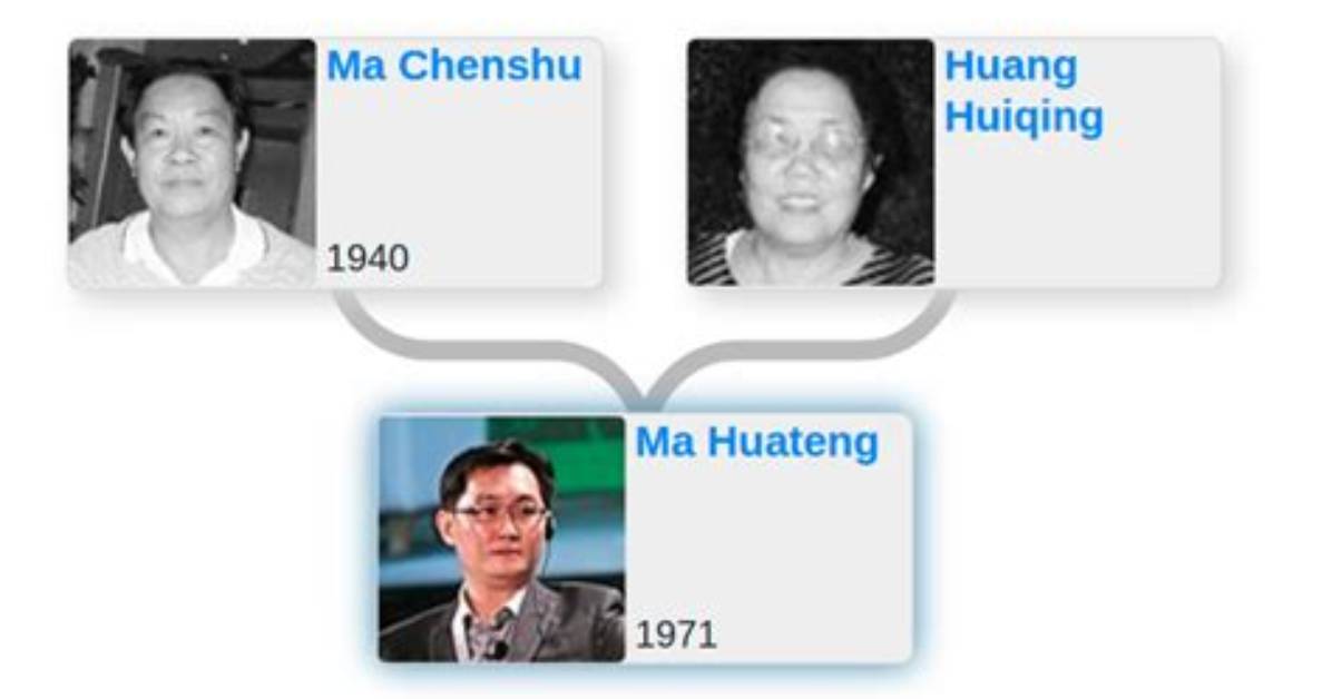 Ma Huateng – Family, Family Tree