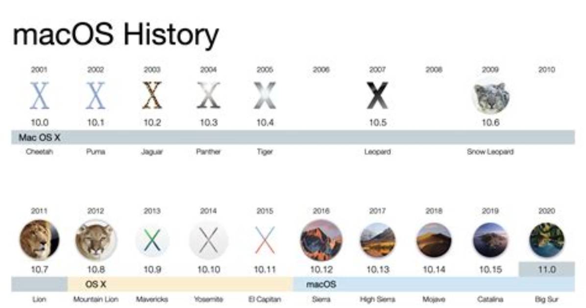 Mac Os X and Multiple Java Versions