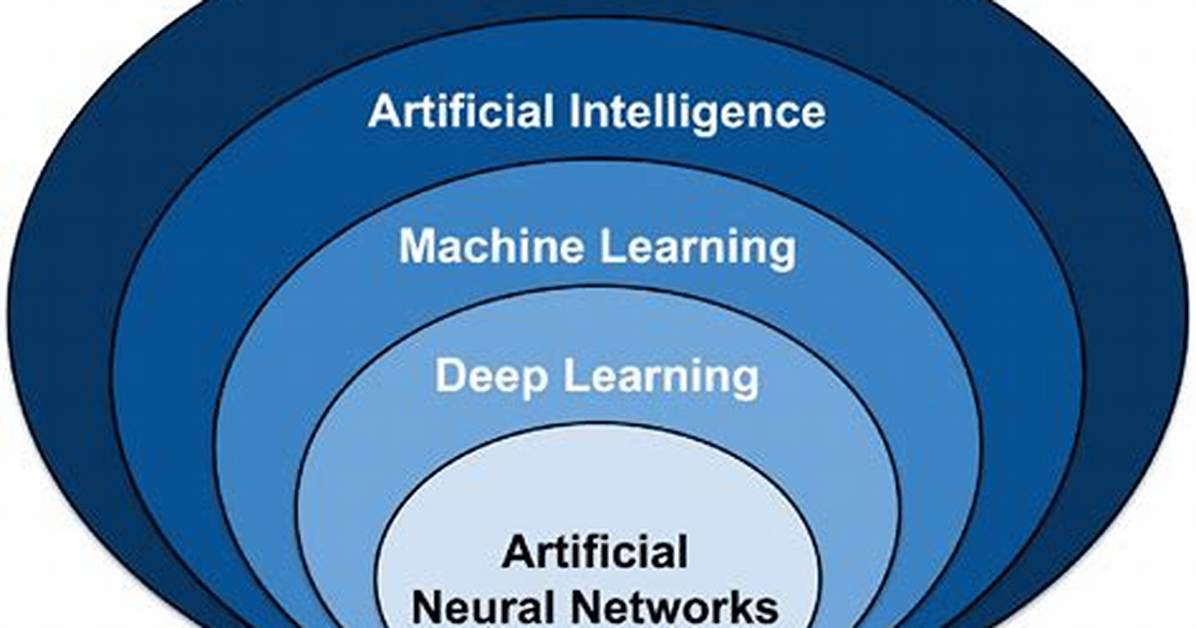Machine Learning, Data Science, Artificial Intelligence, Deep Learning, and Statistics