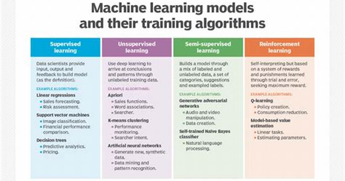 Machine Learning Models - How to Discuss