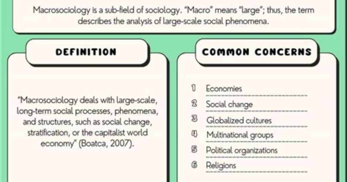 Macro Level Sociology