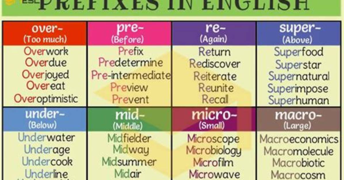 Macro Prefix Meaning