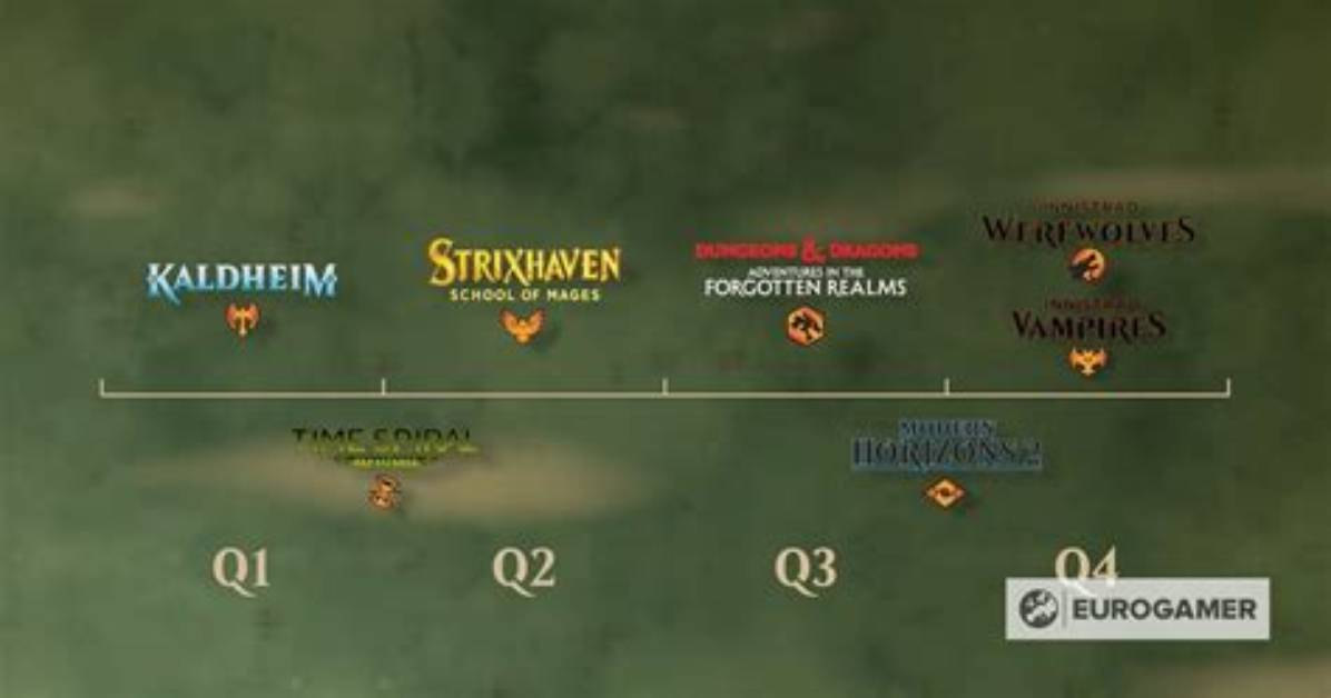 Magic: the Gathering Arena Roadmap Reveals Amonkhet Remastered Release Date