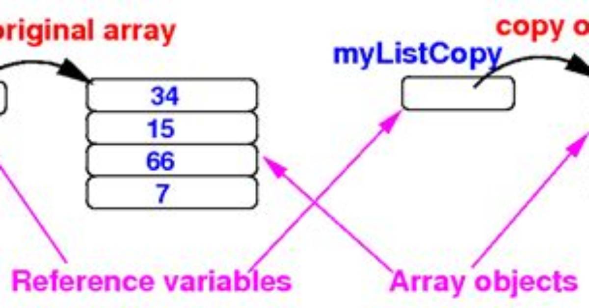 Make Copy of an Array