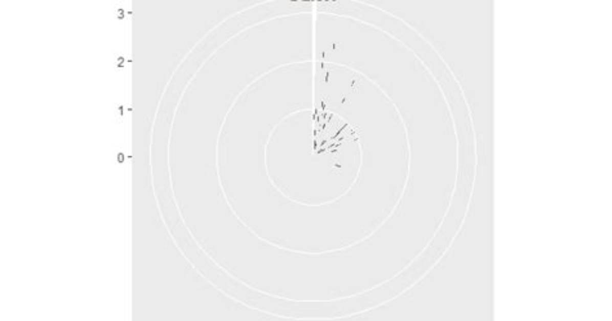 Making a Polar Histogram in Ggplot2