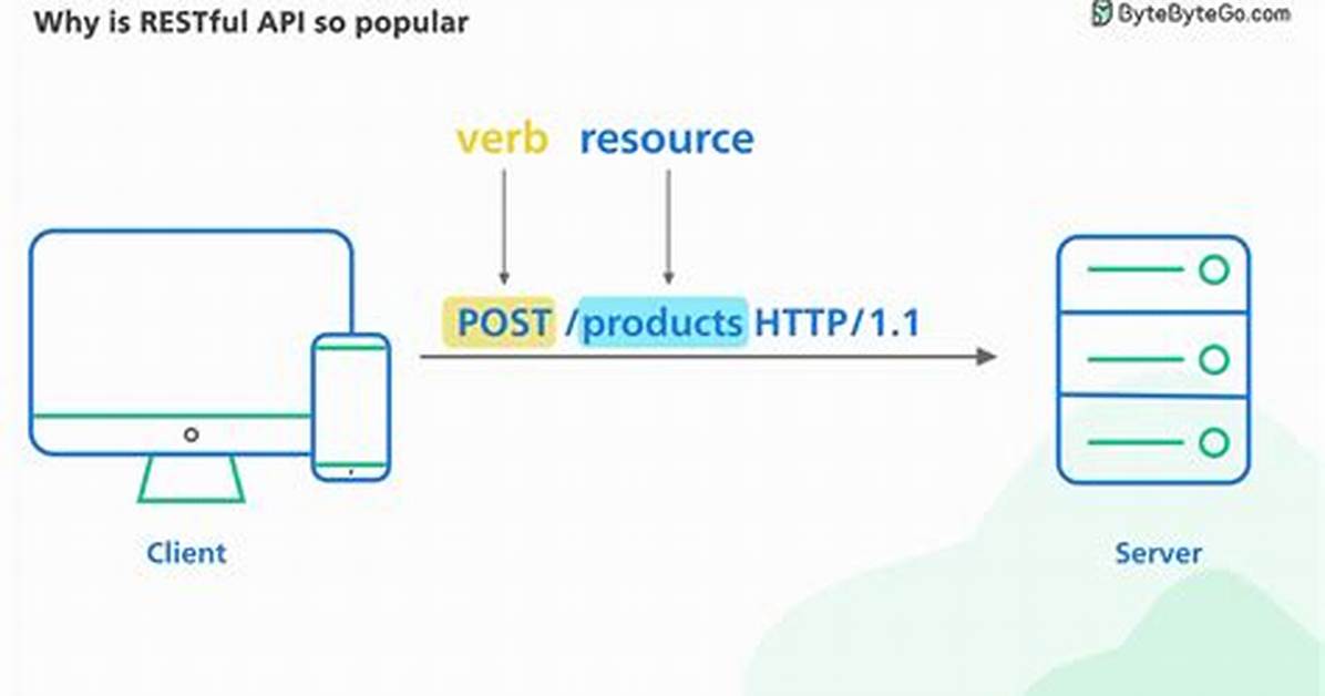Making a Request to a Restful Api Using Python