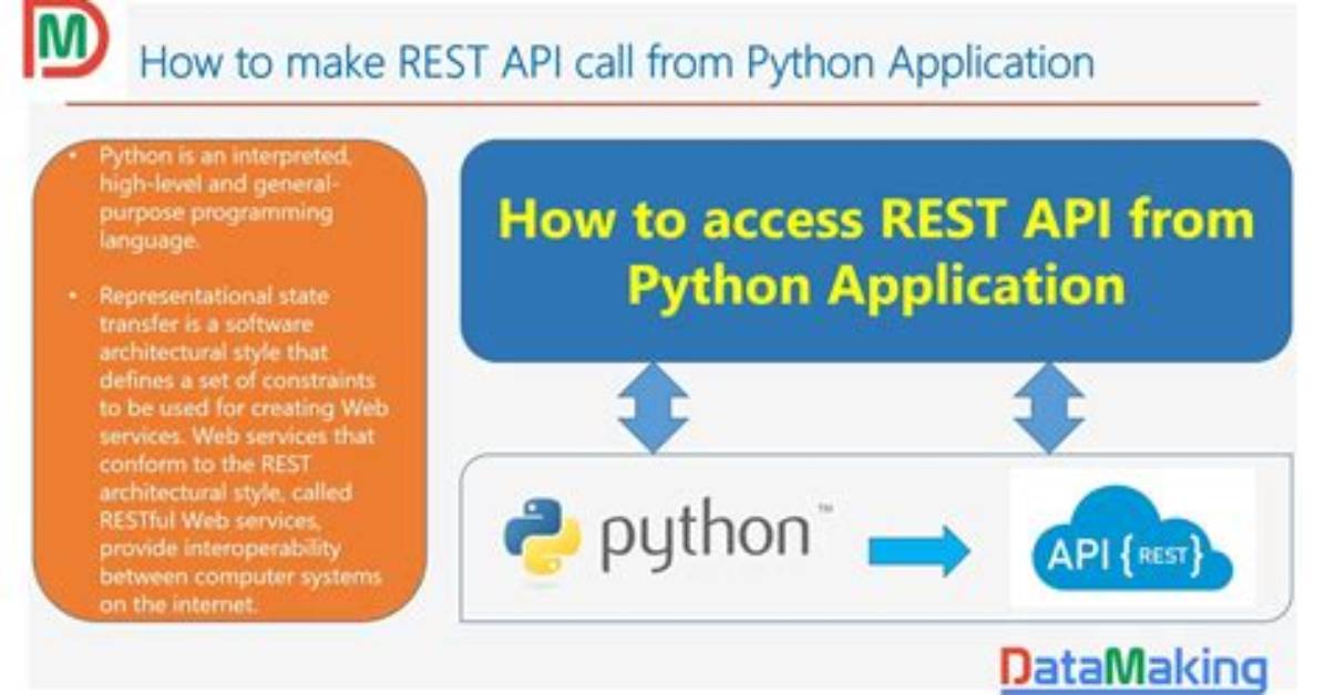 Making an Api Call in Python with an Api That Requires a Bearer Token