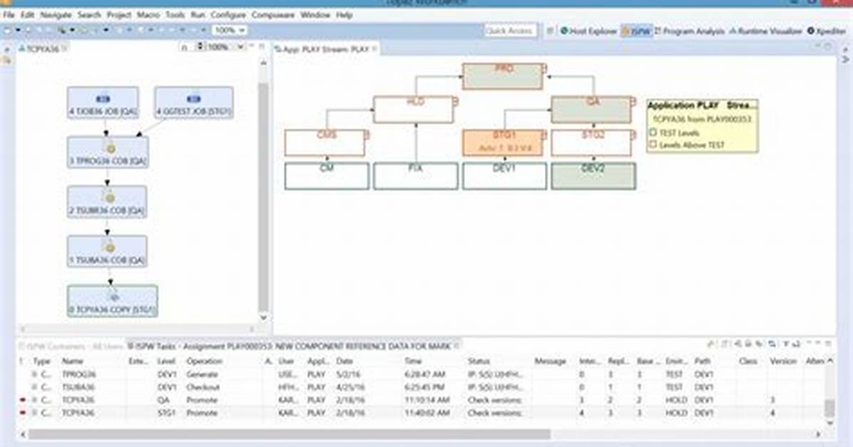 Making History with Modern Mainframe Source Code Management