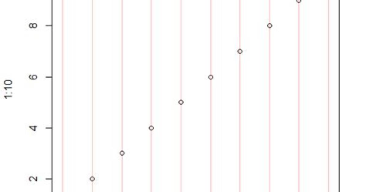 Making Plot Abline Lines Transparent