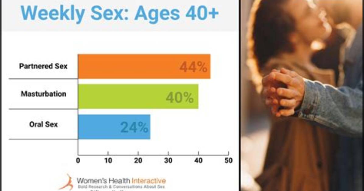 Male Masturbation Statistics - Sex Drive