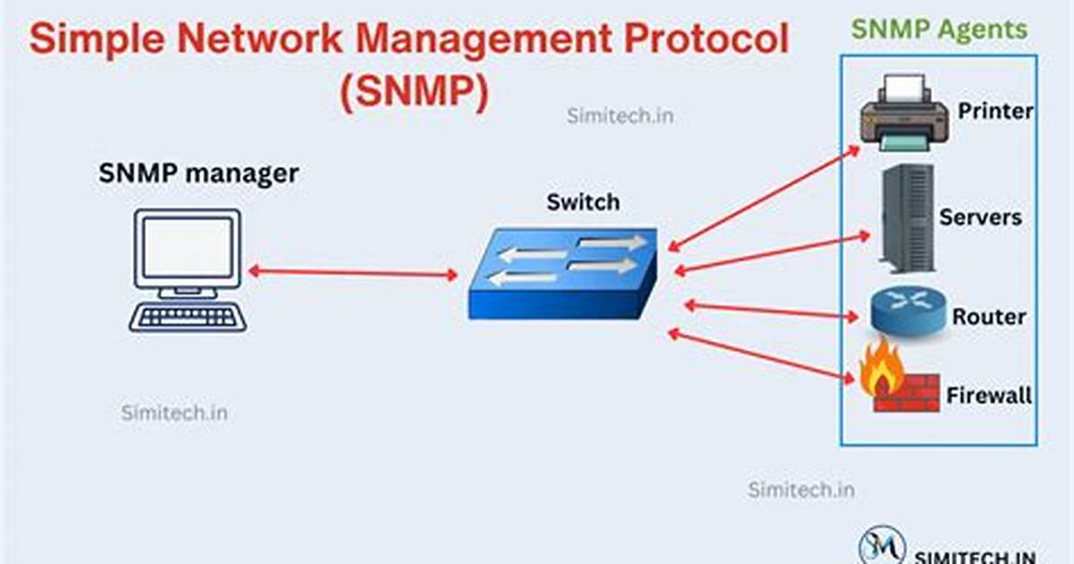 Managing Snmp Manager Stations - Documentation for Bmc Network Automation 8.9