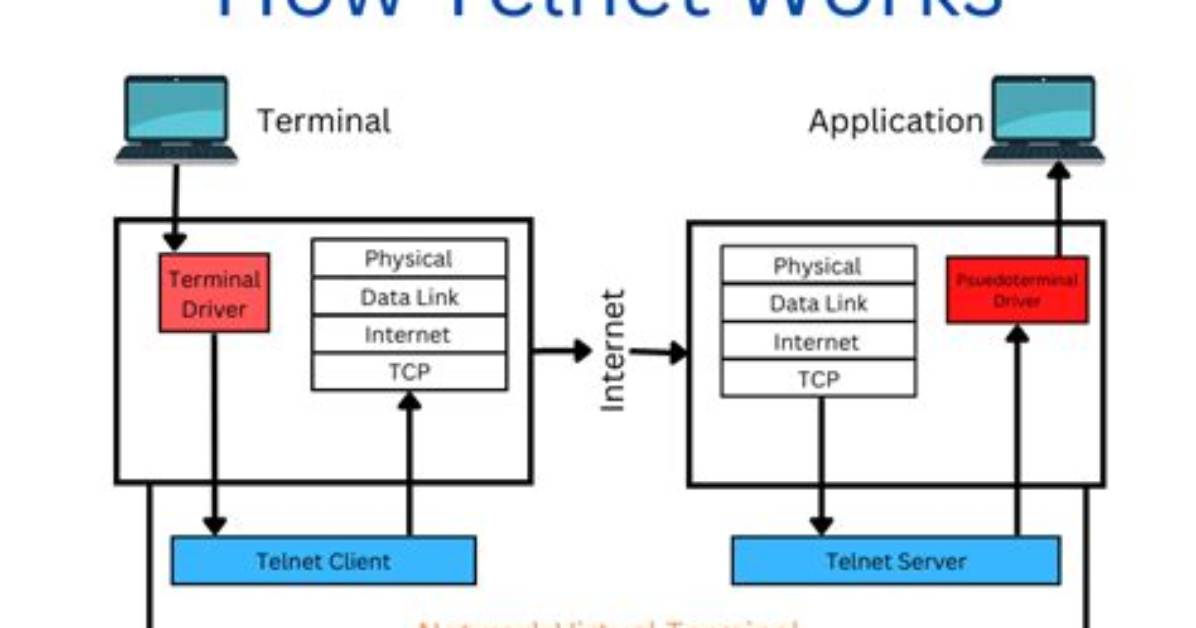Managing Telnet and Ssh Sessions - Documentation for Truesight Network Automation 8.9