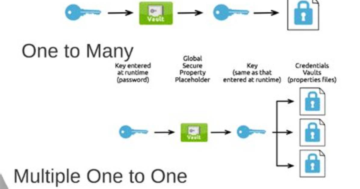 Managing the Credential Vault - Documentation for Bmc Discovery 20.08