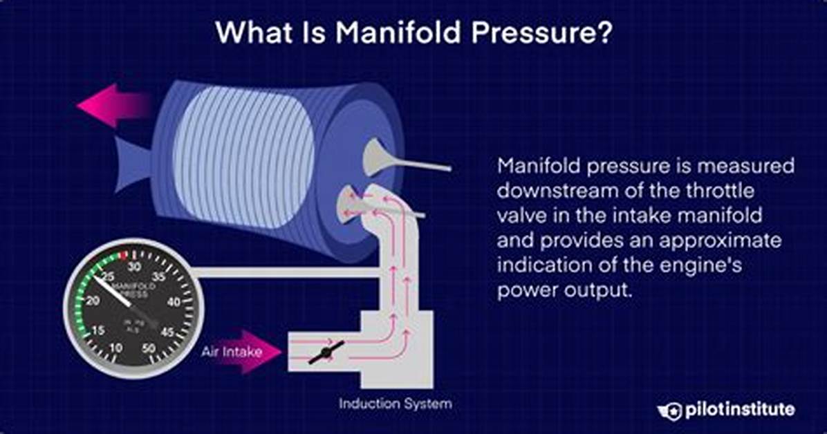 Manifold Pressure