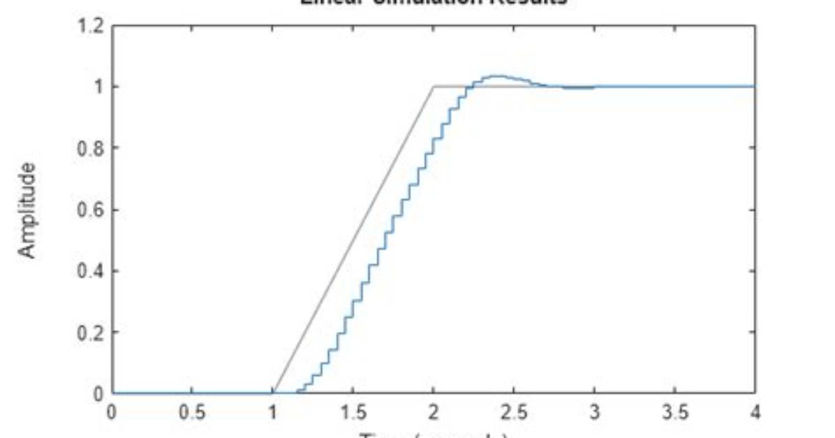 Manual Linear System Simulation - Matlab (Aka Lsim)