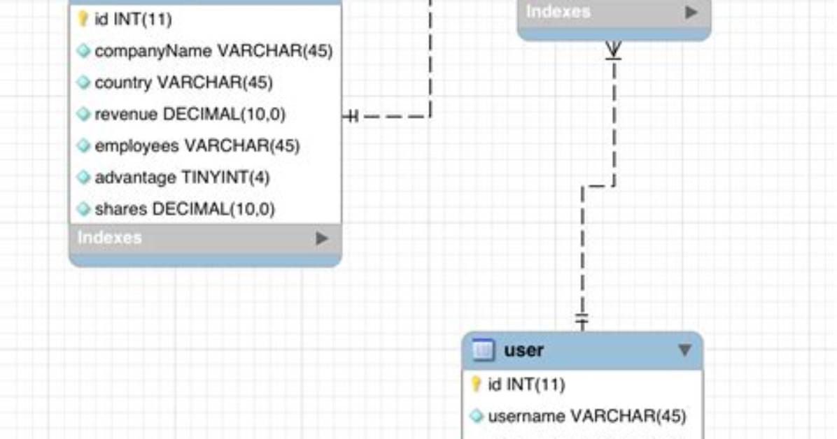 MappedBy Reference an Unknown Target Entity Property