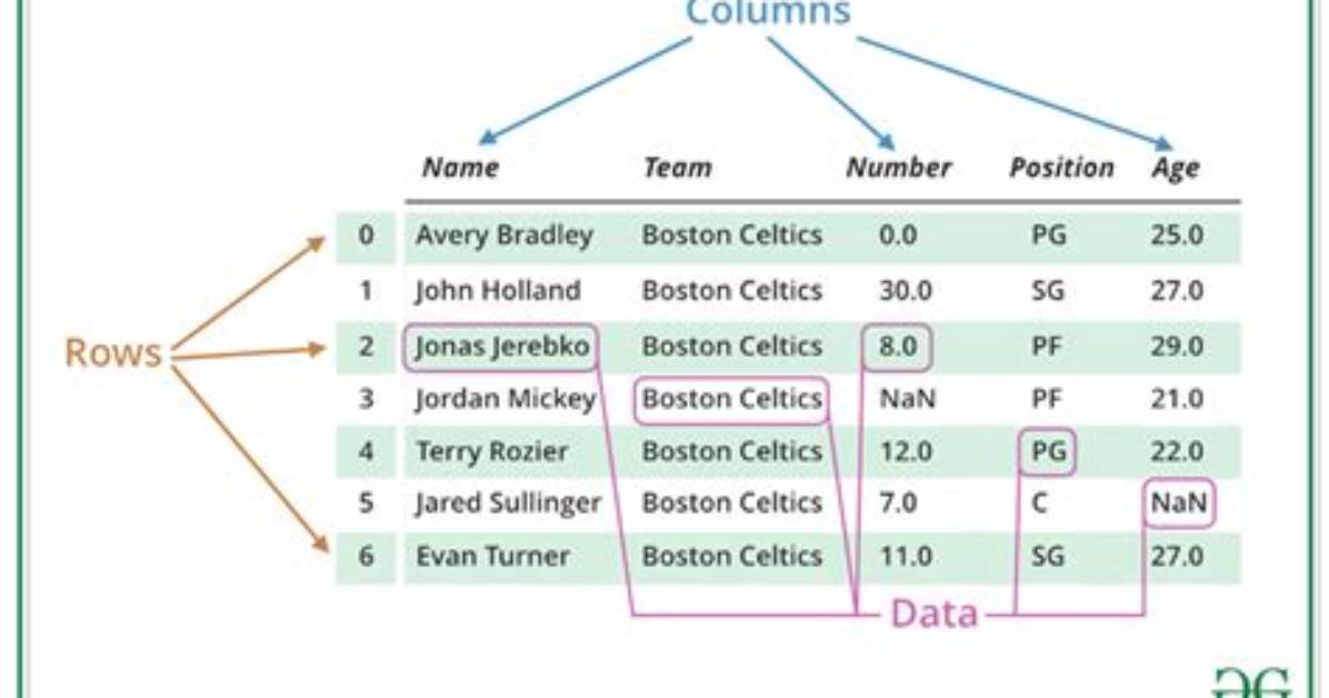 Mapping Values from One Dataframe to Another
