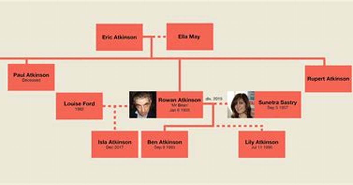 Marc Rowan – Family, Family Tree