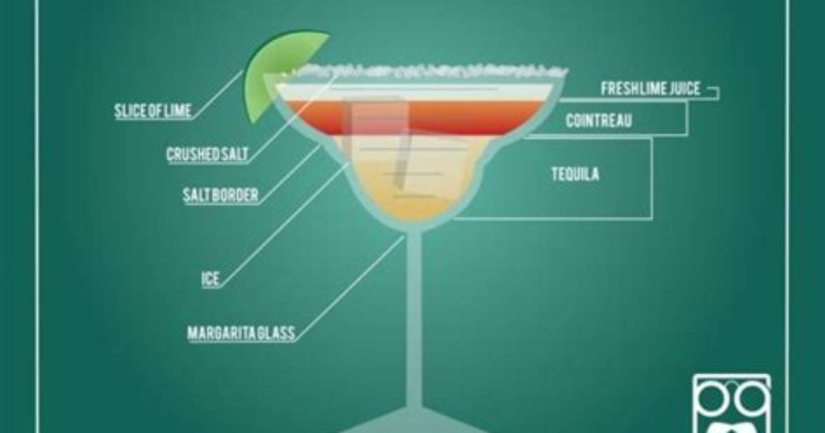 Margarita Ratio with Mix