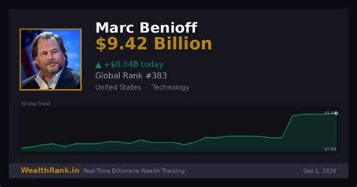 Mark Benioff Net Worth
