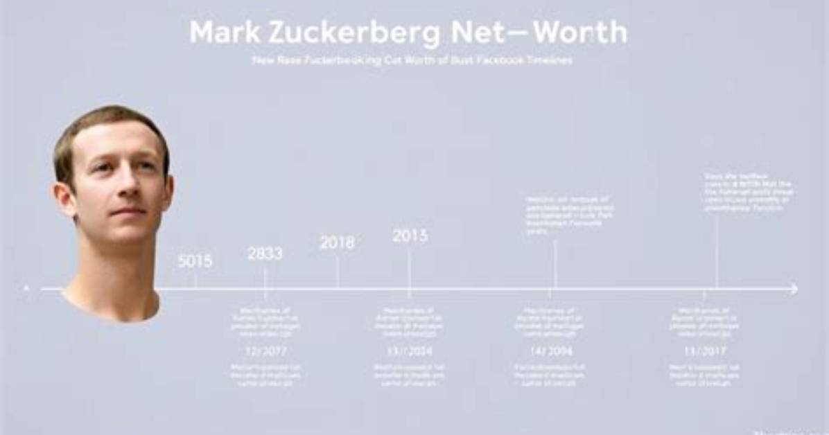 Mark Goldberg Net Worth