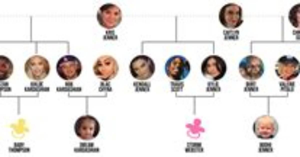 Mark Harmon – Family, Family Tree