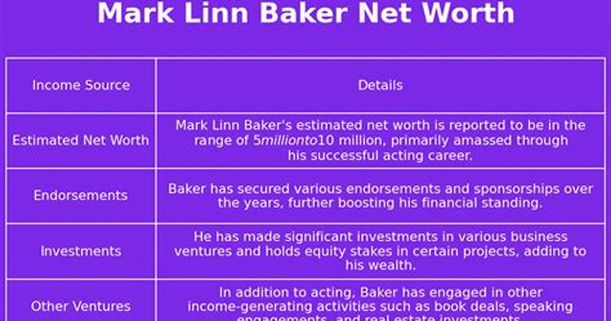 Mark Linn-Baker Net Worth