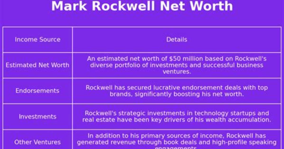 Mark Rockwell Net Worth