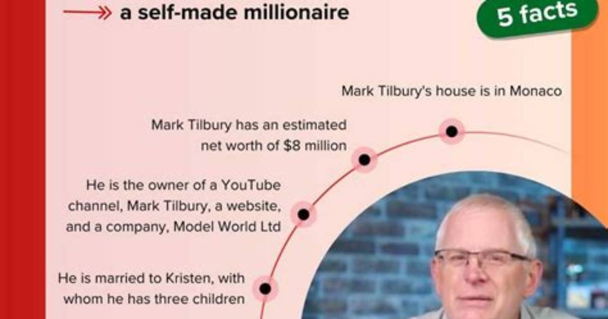 Mark Tilbury Net Worth, Income and Estimated Earnings of Youtuber Channel