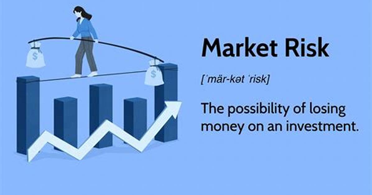 Market Risk Is Also Called