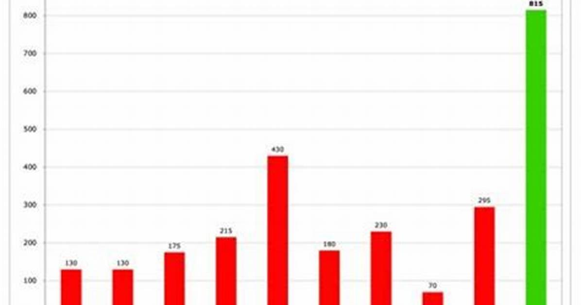 Mart Green Net Worth