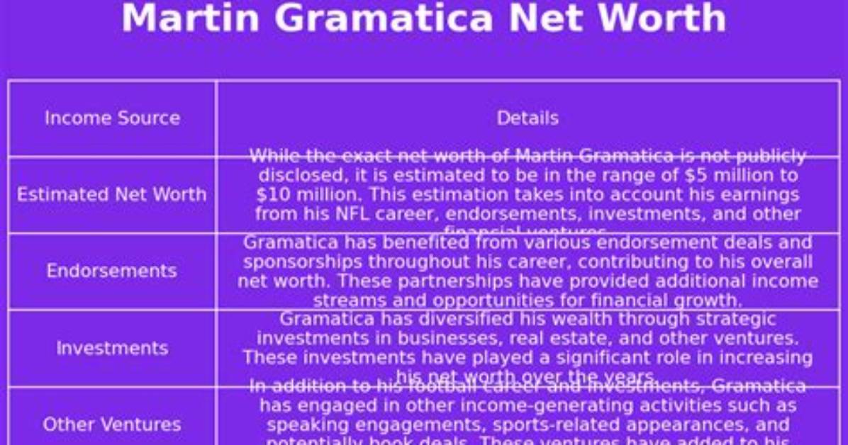 Martin Gramatica Net Worth