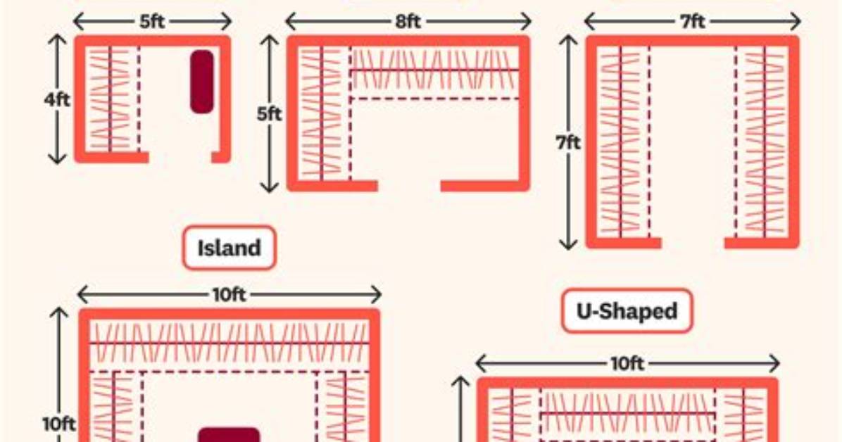 Master Closet Size