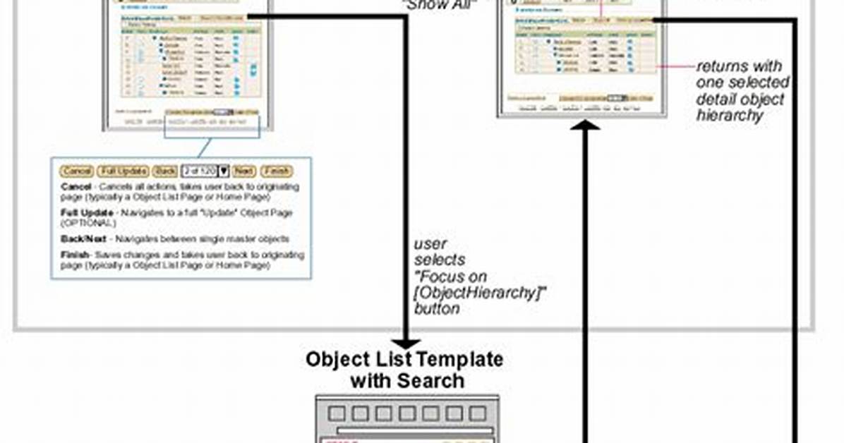 Master Detail Flow with Shared Viewmodel