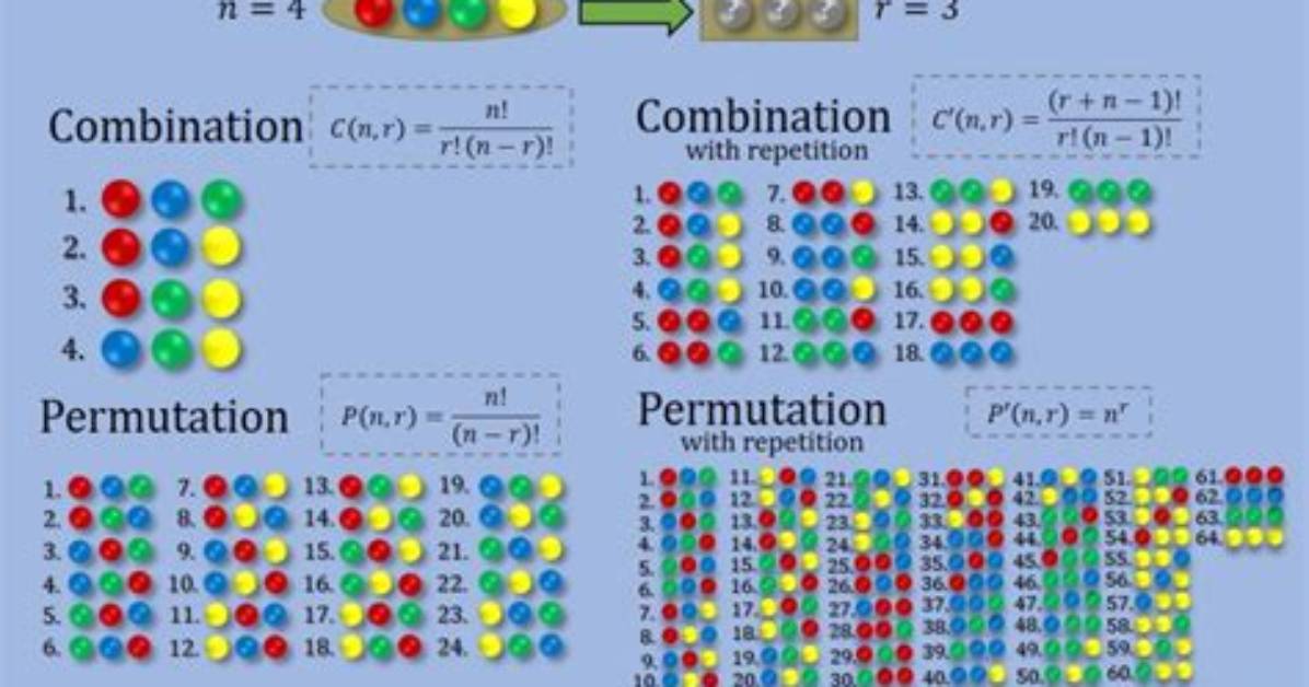Math: How Many Combinations Are There with 5 Numbers?